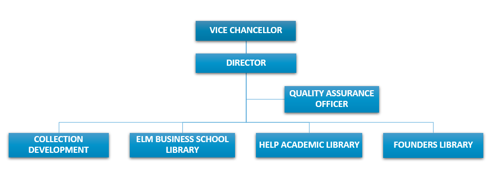 Organisation Chart